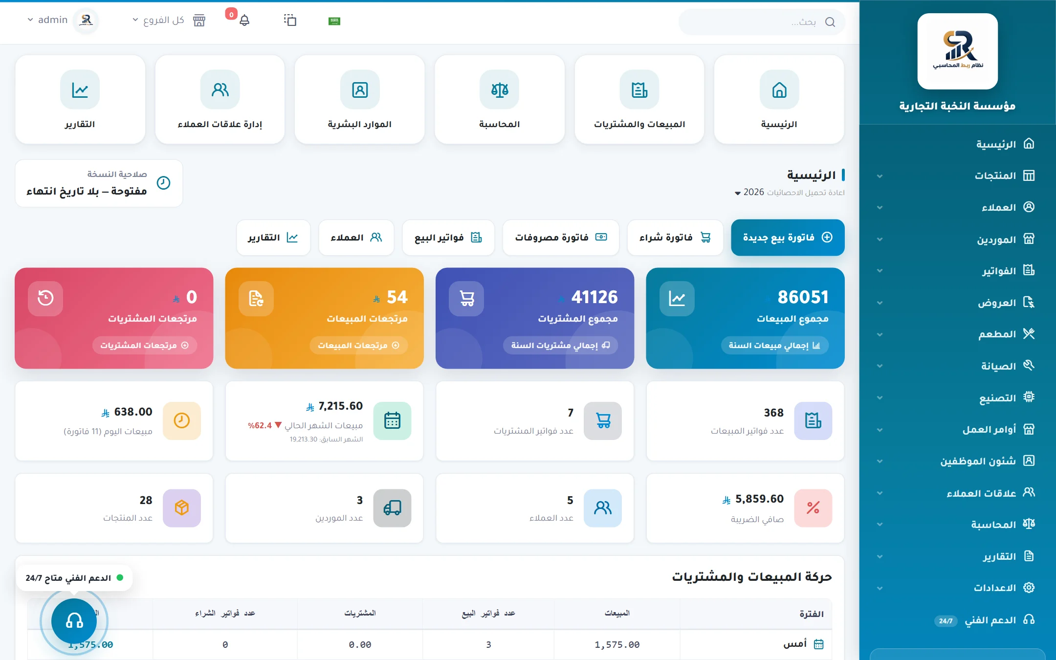 لوحة تحكم نظام ربط المحاسبي: المبيعات والأرباح والضريبة وأداء الفروع